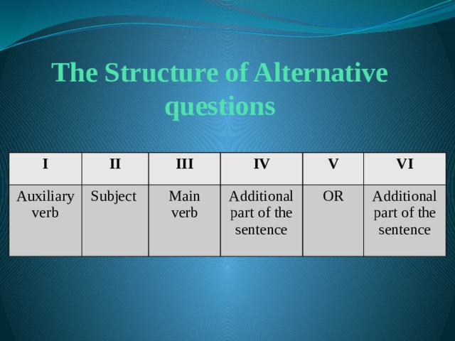 The Structure of Alternative questions I Auxiliary verb II III Subject IV Main verb V Additional part of the sentence OR VI Additional part of the sentence 