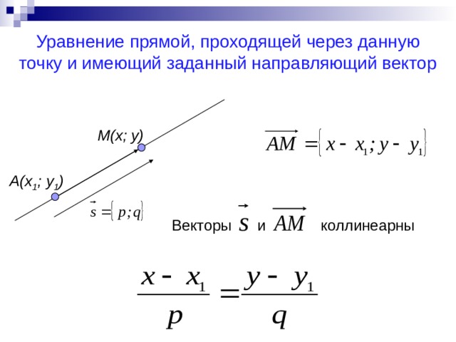 Уравнение прямой, проходящей через данную точку и имеющий заданный направляющий вектор M(x;  y) A(x 1 ; у 1 ) Векторы и коллинеарны 