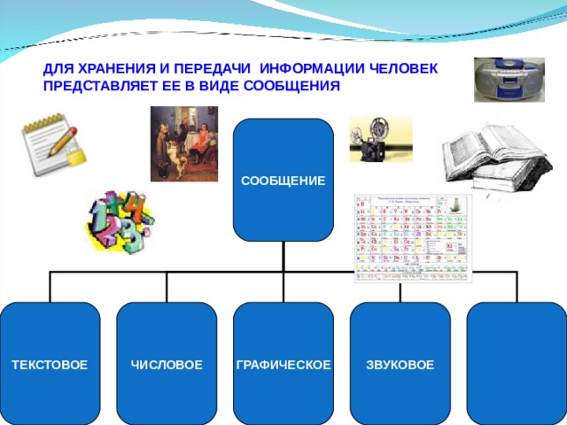 Презентация по информатике по теме информация