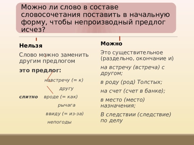 Можно ли слово в составе словосочетания поставить в начальную форму, чтобы непроизводный предлог исчез? Можно Это существительное (раздельно, окончание и) на встречу (встреча) с другом; в роду (род) Толстых; на счет (счет в банке); в место (место) назначения; В следствии (следствие) по делу Нельзя Слово можно заменить другим предлогом это предлог: навстречу (= к) другу слитно вроде (= как) рычага ввиду (= из-за) непогоды 