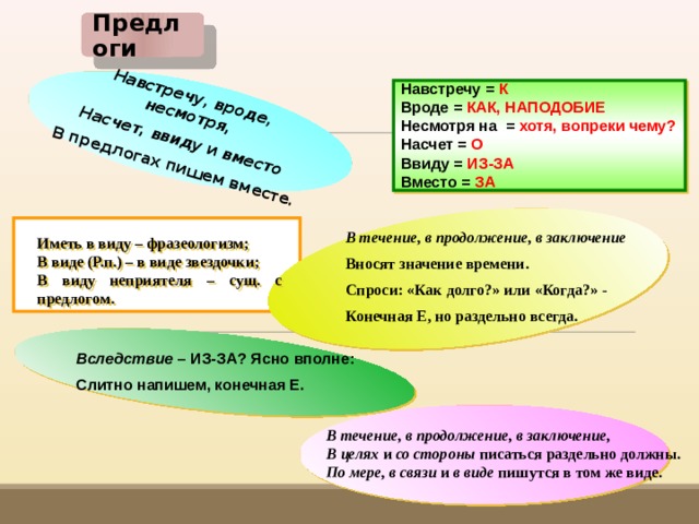 Навстречу, вроде, несмотря , Насчет , ввиду и вместо В предлогах пишем вместе. Предлоги Навстречу = К Вроде = КАК, НАПОДОБИЕ Несмотря на = хотя, вопреки чему? Насчет = О Ввиду = ИЗ-ЗА Вместо = ЗА В течение, в продолжение, в заключение Вносят значение времени. Спроси: «Как долго?» или «Когда?» - Конечная Е, но раздельно всегда. Иметь в виду – фразеологизм; В виде (Р.п.) – в виде звездочки; В виду неприятеля – сущ. с предлогом. Вследствие – ИЗ-ЗА? Ясно вполне: Слитно напишем, конечная Е. В течение, в продолжение, в заключение, В целях и со стороны писаться раздельно должны. По мере, в связи и в виде пишутся в том же виде. 