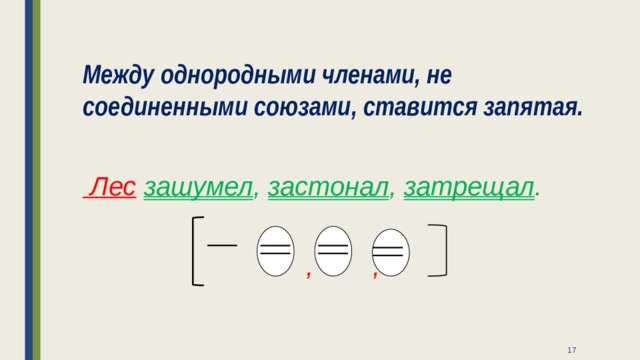 Однородные предложения соединенные союзом и запятые. Между однородными членами не Соединенными союзами ставится запятая. Ставится между однородными членами не Соединенными союзами. Лес зазвенел застонал затрещал схема предложения. Однородные члены предложения в тексте Бор зашумел застонал затрещал.