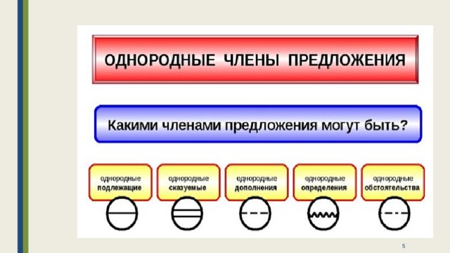 Однородные рисунки. Однородные чл предложения. Однородные члены предложения дополнения. Предложение с однородными дополнениями. Предложение с дополнением однородные члены предложения.