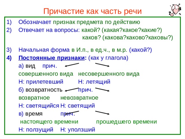 Проект причастие как часть речи