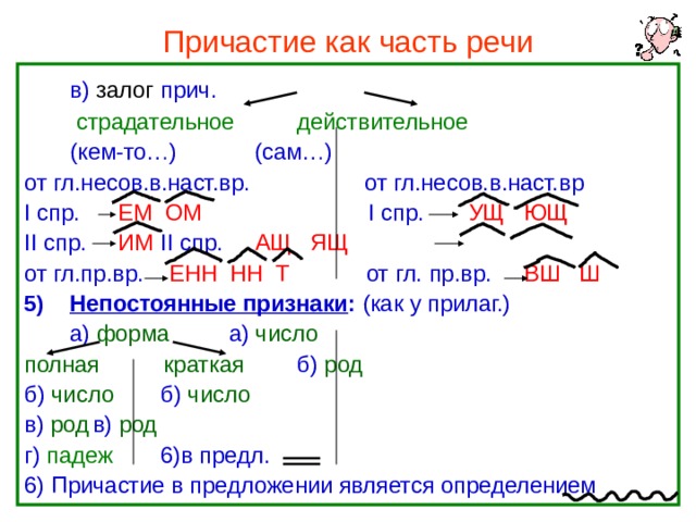 Назовите непостоянные признаки причастия в словосочетании окрашенная скамейка