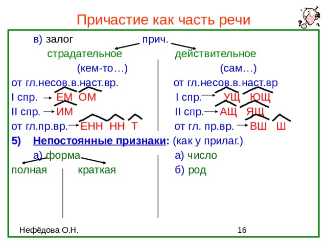 Причастие как часть речи  в) залог    прич.     страдательное   действительное    (кем-то…)    (сам…) от гл.несов.в.наст.вр. от гл.несов.в.наст.вр I спр. ЕМ ОМ  I спр. УЩ ЮЩ II спр. ИМ     II спр. АЩ ЯЩ от гл.пр.вр. ЕНН НН Т от гл. пр.вр. ВШ Ш  Непостоянные признаки : (как у прилаг.)  а) форма    а) число полная краткая   б) род 