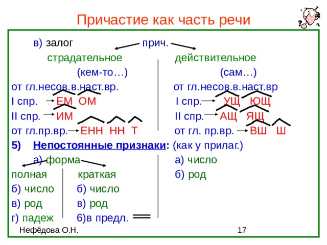 Как определить причастие. Причастие как часть речи. Суффиксы ущ Ющ ащ ящ в причастиях. Причастие как часть речи 7 класс правила. Причастие как часть речи схема.