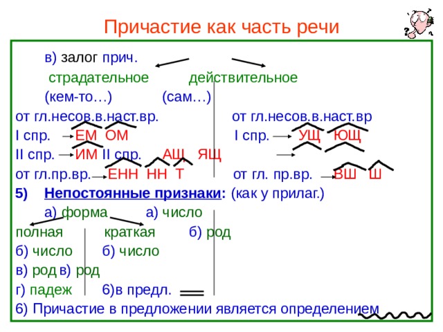Причастие как часть речи  в) залог    прич.     страдательное   действительное    (кем-то…)    (сам…) от гл.несов.в.наст.вр. от гл.несов.в.наст.вр I спр. ЕМ ОМ  I спр. УЩ ЮЩ II спр. ИМ     II спр. АЩ ЯЩ от гл.пр.вр. ЕНН НН Т от гл. пр.вр. ВШ Ш  Непостоянные признаки : (как у прилаг.)  а) форма    а) число полная краткая   б) род б) число  б) число в) род   в) род г) падеж  6)в предл. 6) Причастие в предложении является определением 