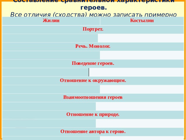 Ваше отношение к герою