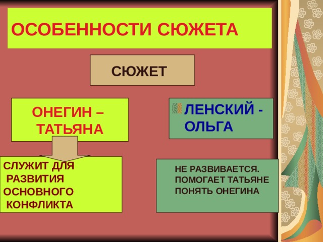 ОСОБЕННОСТИ СЮЖЕТА СЮЖЕТ ЛЕНСКИЙ - ОЛЬГА ОНЕГИН – ТАТЬЯНА СЛУЖИТ ДЛЯ  РАЗВИТИЯ ОСНОВНОГО  КОНФЛИКТА НЕ РАЗВИВАЕТСЯ. ПОМОГАЕТ ТАТЬЯНЕ ПОНЯТЬ ОНЕГИНА 