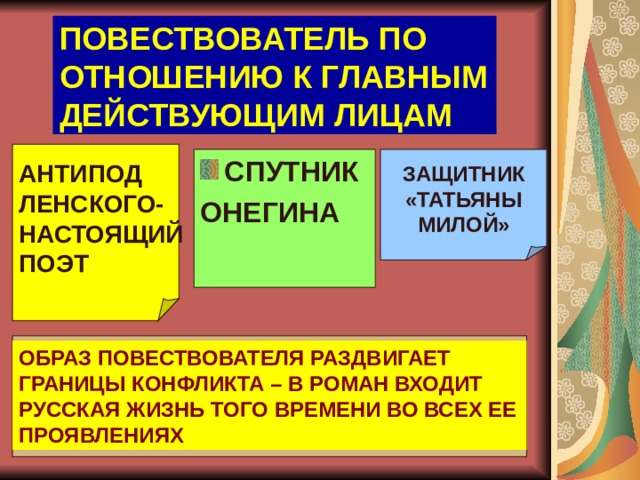 ПОВЕСТВОВАТЕЛЬ ПО ОТНОШЕНИЮ К ГЛАВНЫМ ДЕЙСТВУЮЩИМ ЛИЦАМ ЗАЩИТНИК «ТАТЬЯНЫ МИЛОЙ» СПУТНИК ОНЕГИНА АНТИПОД ЛЕНСКОГО- НАСТОЯЩИЙ ПОЭТ ОБРАЗ ПОВЕСТВОВАТЕЛЯ РАЗДВИГАЕТ ГРАНИЦЫ КОНФЛИКТА – В РОМАН ВХОДИТ РУССКАЯ ЖИЗНЬ ТОГО ВРЕМЕНИ ВО ВСЕХ ЕЕ ПРОЯВЛЕНИЯХ 