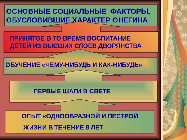 ОСНОВНЫЕ СОЦИАЛЬНЫЕ ФАКТОРЫ, ОБУСЛОВИВШИЕ ХАРАКТЕР ОНЕГИНА ПРИНЯТОЕ В ТО ВРЕМЯ ВОСПИТАНИЕ ДЕТЕЙ ИЗ ВЫСШИХ СЛОЕВ ДВОРЯНСТВА ОБУЧЕНИЕ «ЧЕМУ-НИБУДЬ И КАК-НИБУДЬ» ПЕРВЫЕ ШАГИ В СВЕТЕ ОПЫТ «ОДНООБРАЗНОЙ И ПЕСТРОЙ  ЖИЗНИ В ТЕЧЕНИЕ 8 ЛЕТ 