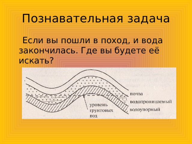 Познавательная задача  Если вы пошли в поход, и вода закончилась. Где вы будете её искать? 