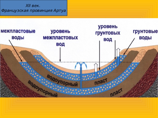 XII век. Французская провинция Артуа 