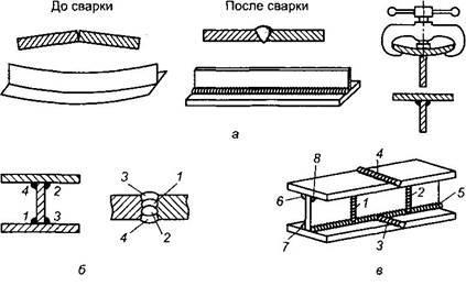 Порядок сварки короба