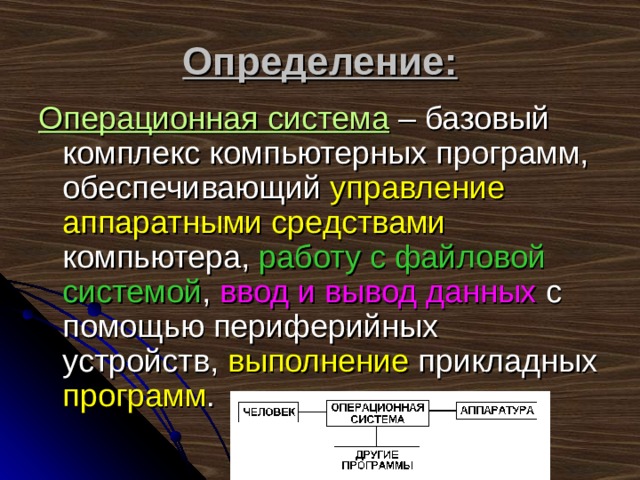 Определение: Операционная система – базовый комплекс компьютерных программ, обеспечивающий управление аппаратными средствами компьютера, работу с файловой системой , ввод и вывод данных с помощью периферийных устройств, выполнение прикладных программ . 