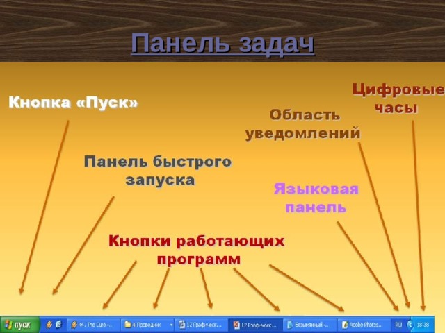 Панель задач на компьютере где находится фото Презентация по Информатике и ИКТ на тему: "Операционная система". 11 класс