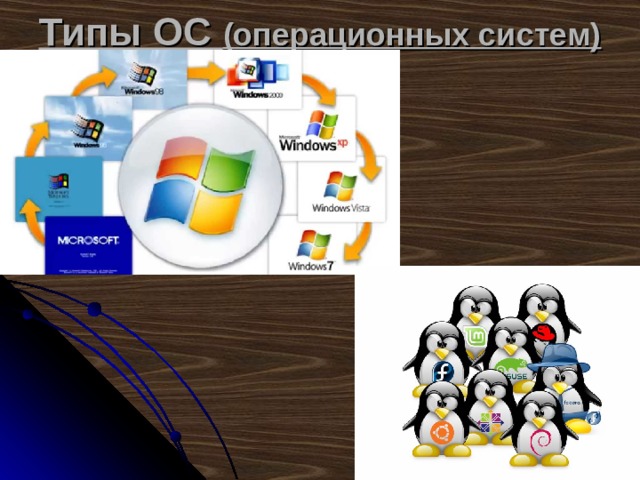 Типы ОС (операционных систем) 