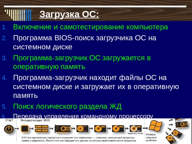 Указывается с какого логического диска должна производиться загрузка операционной системы