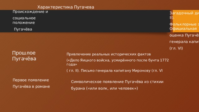 Капитанская дочка" Образ Пугачева