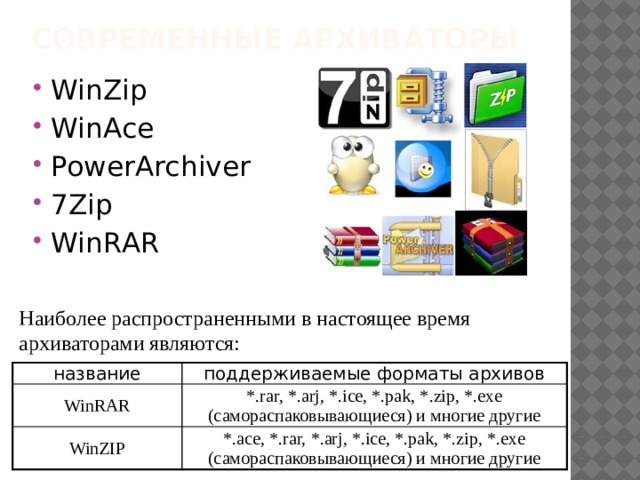 Программы архиваторы относятся к. Современные программы архиваторы. Таблица архиваторов. Сравнительная характеристика архиваторов. Программы архивации WINRAR WINZIP.