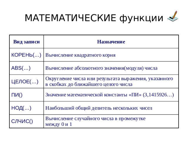 7 видов функций