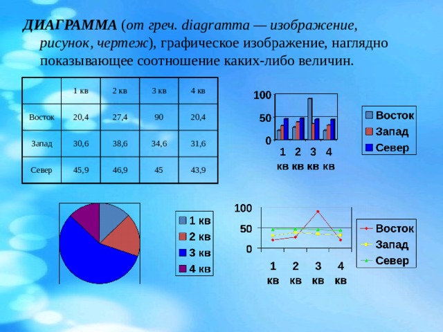 Наглядное представление о соотношении величин обеспечивают