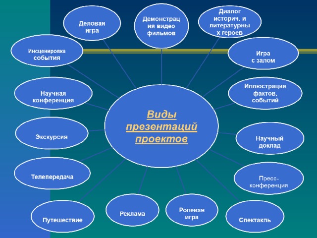 Презентации урока географии