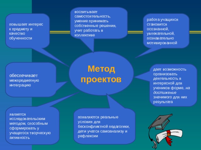 Разработка плана урока по географии