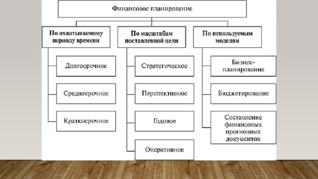 Финансовое планирование на разных жизненных этапах