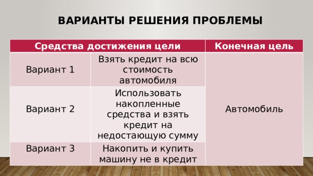 Как осуществлять финансовое планирование на разных жизненных этапах 8 класс презентация