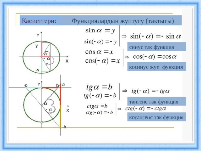 Касиеттери:  Функциялардын жуптугу (тактыгы) синус так функция косинус жуп функция тангенс так функция котангенс так функция 
