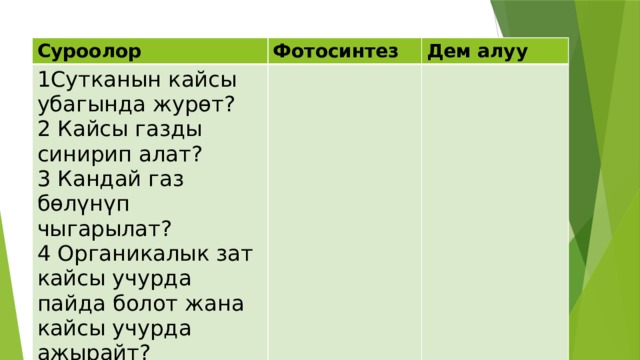 Суроолор Фотосинтез 1Сутканын кайсы убагында жур өт? Дем алуу 2 Кайсы газды синирип алат? 3 Кандай газ бөлүнүп чыгарылат? 4 Органикалык зат кайсы учурда пайда болот жана кайсы учурда ажырайт? 