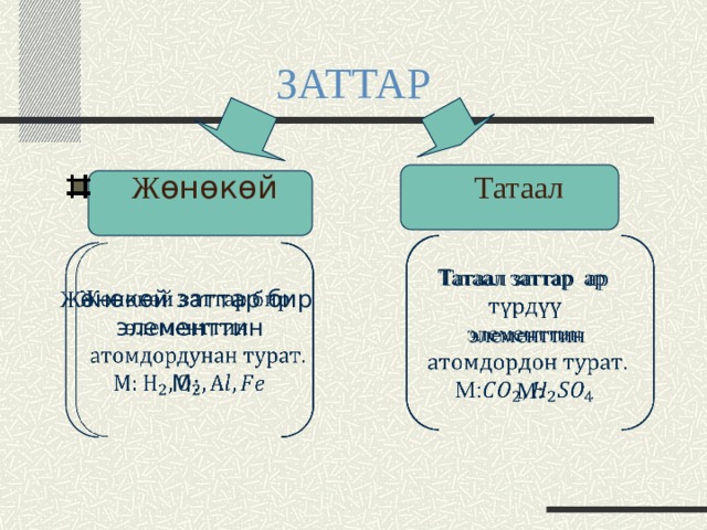  ЗАТТАР  Ж өнөкөй Татаал Татаал заттар ар    элементтин  М: Ж өнөкөй заттар бир   элементтин  М: 
