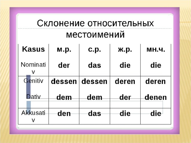 Местоимения в немецком