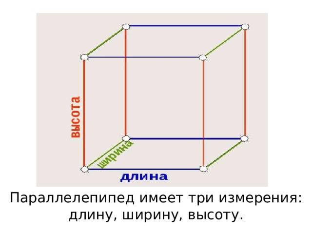 Что представляет собой размер файла длину ширину высоту глубину