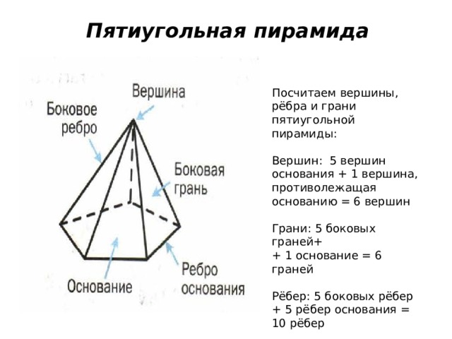 Элементы пирамиды чертеж