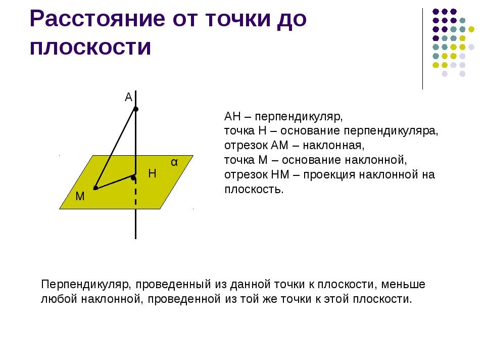 Перпендикуляр и наклонная картинки