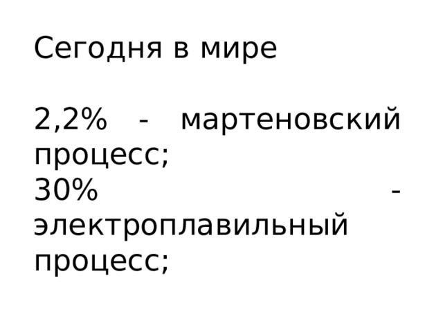 Сегодня в мире 2,2% - мартеновский процесс; 30% - электроплавильный процесс; 
