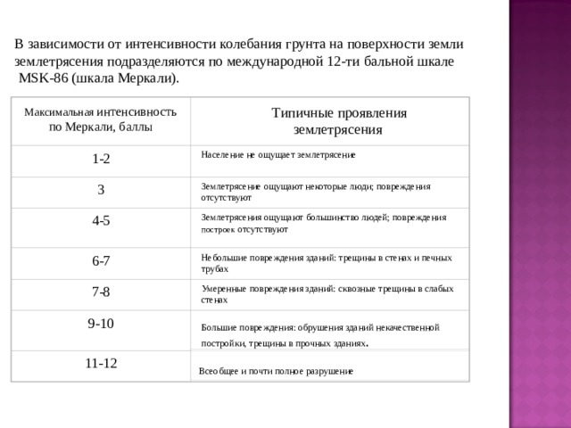 Землетрясение шкала меркалли