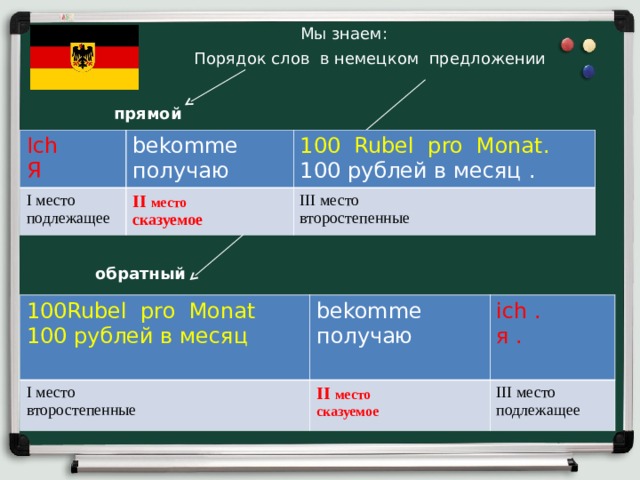 Yesterday место в предложении