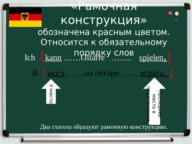 Порядок слов в немецком предложении схема