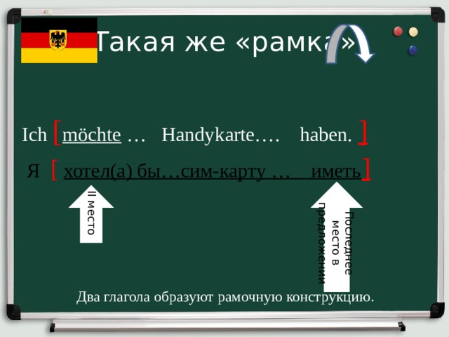 Строение предложения в немецком языке схема