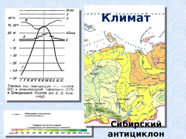 Климат Сибирский антициклон 