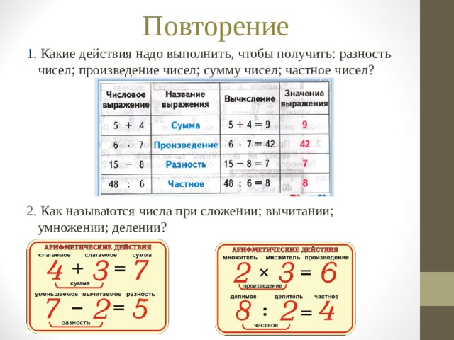  Повторение   1 . Какие действия надо выполнить, чтобы получить: разность чисел; произведение чисел; сумму чисел; частное чисел?       2 . Как называются числа при сложении; вычитании; умножении; делении? 