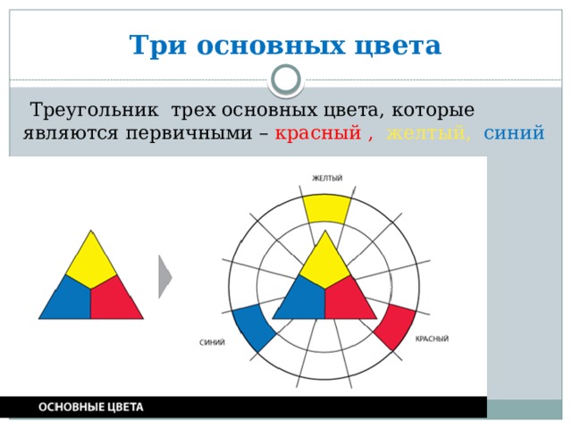 Три основных цвета  Треугольник трех основных цвета, которые являются первичными – красный , желтый, синий 