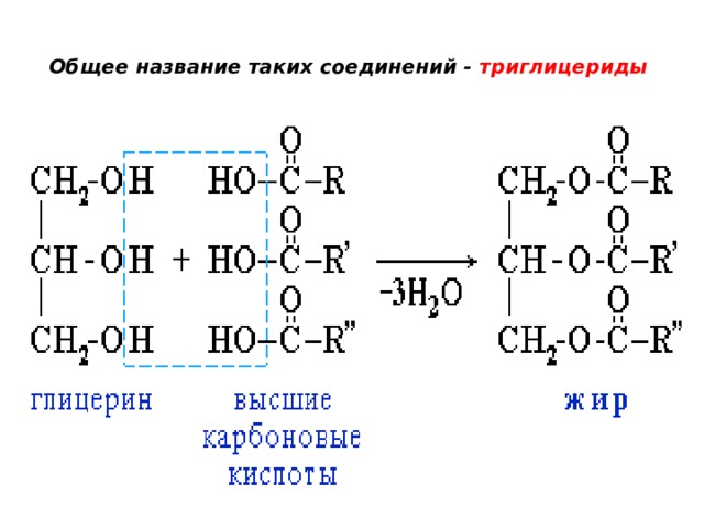 Презентация на тему сложные эфиры по химии 10 класс