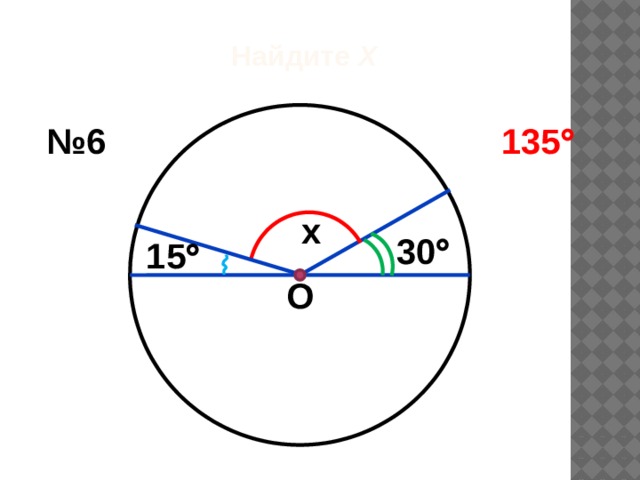 Найдите Х № 6 135   x 30  15  О 