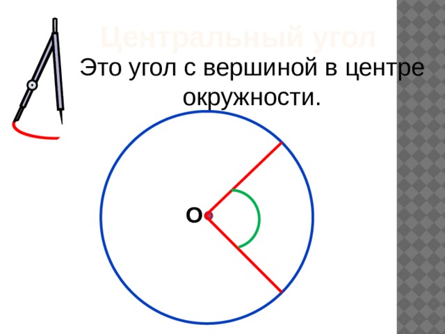 Центральный угол Это угол с вершиной в центре окружности. О 