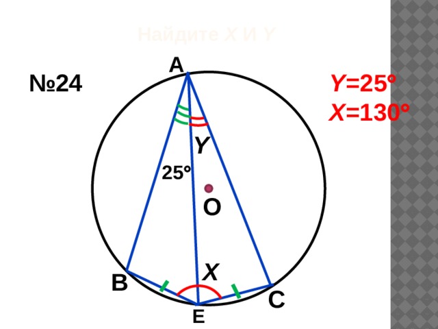 Найдите Х И Y А № 24 Y =25  Х =130  Y 25  О Х В С Е 